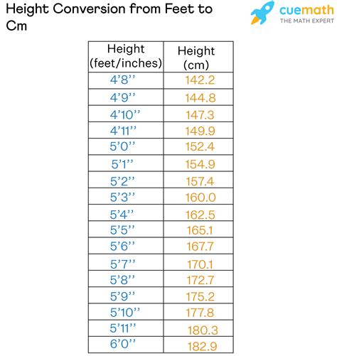 159.5 cm to feet|Height Converter